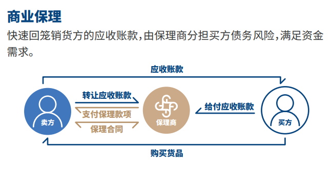 商業保理.PNG