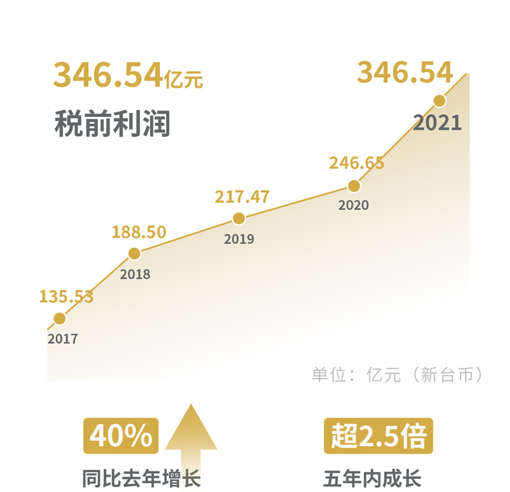 利潤.jpg