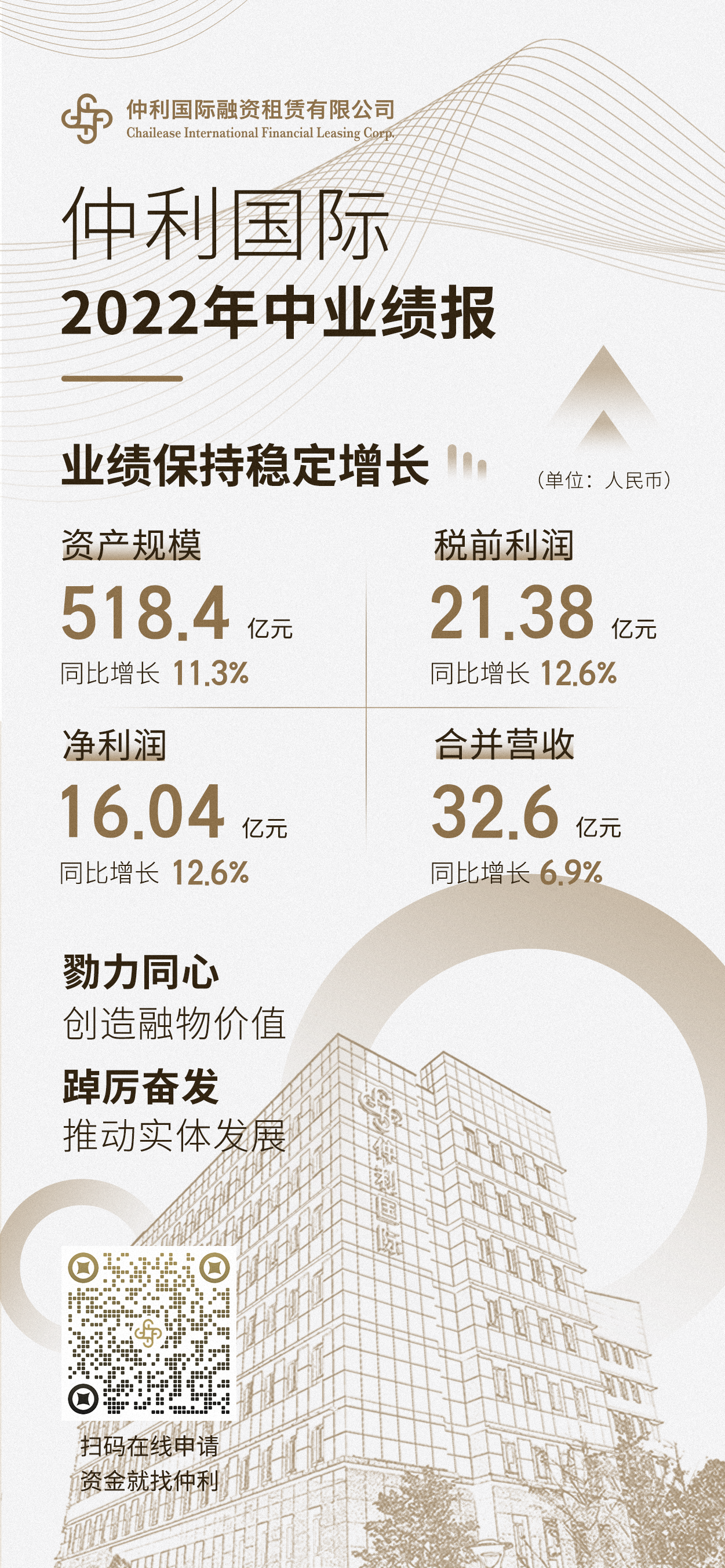 2022仲利年中報-海報.png