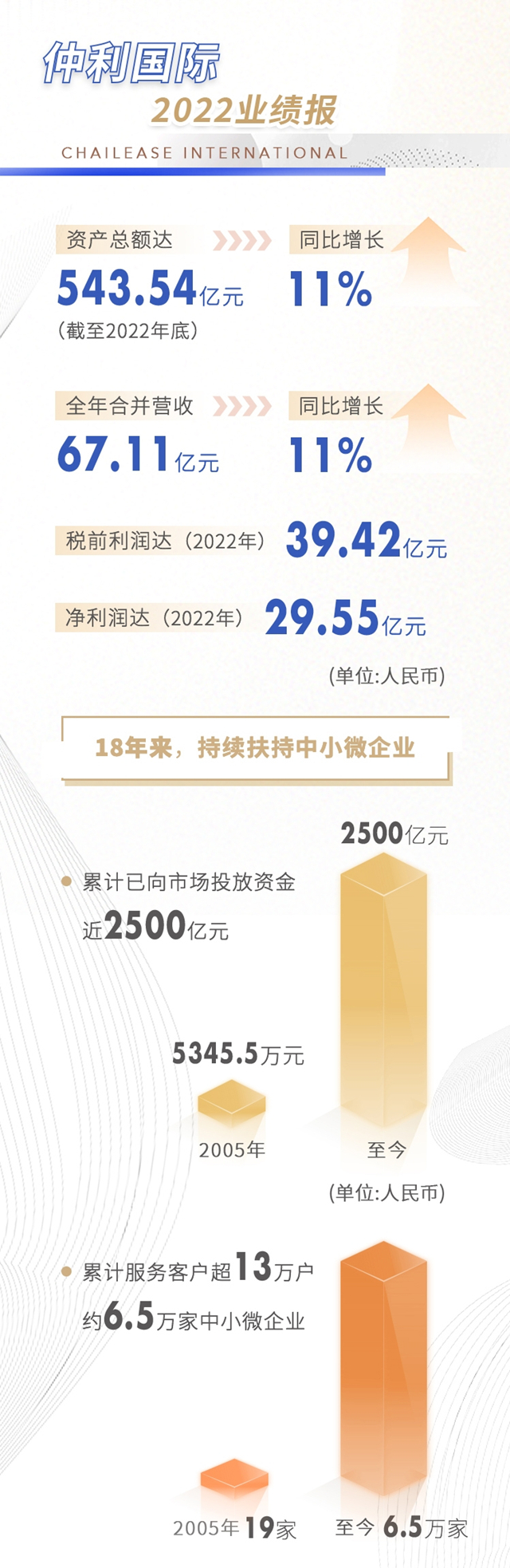2022年業績報_副本.jpg