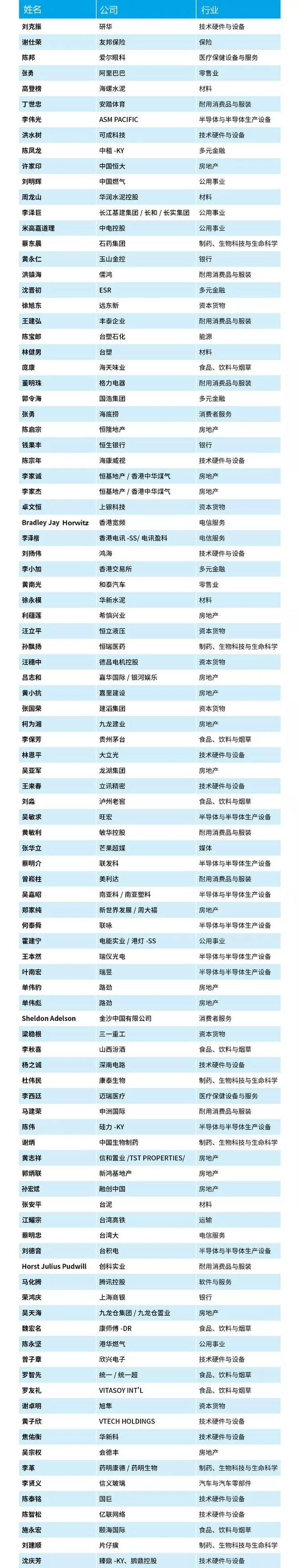 仲利國際租賃陳鳳龍董事長入選Forbes大中華卓越企業家